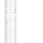 خرید و دانلود نسخه کامل کتاب Kurdish: An Elementary Introduction to Kurmanji