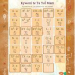 خرید و دانلود نسخه کامل کتاب Kywoni te Ta Yol Mam. Alfabeto de la lengua Ta Yol Mam