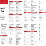 خرید و دانلود نسخه کامل کتاب Living Language. German to Go