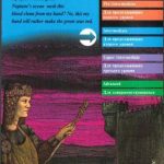 خرید و دانلود نسخه کامل کتاب Macbeth (Intermediate)