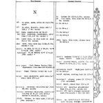 خرید و دانلود نسخه کامل کتاب Materials for an Oirat-Mongolian to English citation dictionary (Part II)