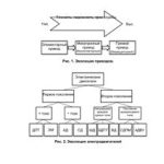 خرید و دانلود نسخه کامل کتاب Mechatronic drives