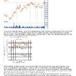 خرید و دانلود نسخه کامل کتاب MIDAS Method of Technical Analysis