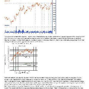 خرید و دانلود نسخه کامل کتاب MIDAS Method of Technical Analysis