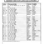 خرید و دانلود نسخه کامل کتاب Modern Choctaw language alphabet