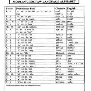 خرید و دانلود نسخه کامل کتاب Modern Choctaw language alphabet