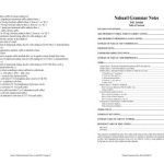 خرید و دانلود نسخه کامل کتاب Nahuatl Grammar Notes