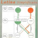 خرید و دانلود نسخه کامل کتاب Nueva sintaxis latina simplificada
