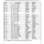 خرید و دانلود نسخه کامل کتاب Old Choctaw alphabet