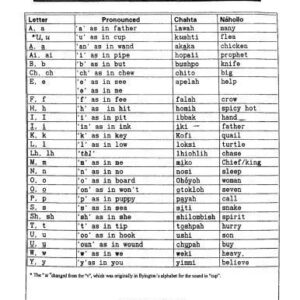خرید و دانلود نسخه کامل کتاب Old Choctaw alphabet