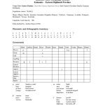 خرید و دانلود نسخه کامل کتاب Organised Phonology Data. Kamano-Kafe Language [KBQ]. Kainantu – Eastern Highlands Province