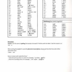 خرید و دانلود نسخه کامل کتاب Outcomes Elementary: Vocabulary Builder