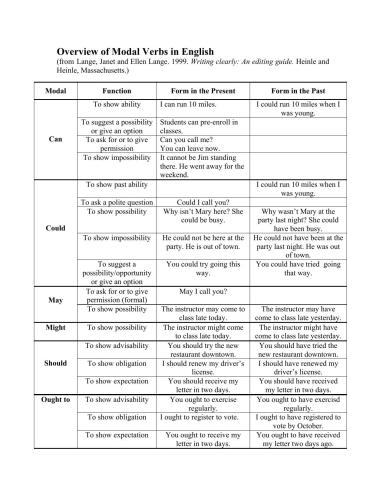 خرید و دانلود نسخه کامل کتاب Overview of Modal Verbs in English_68c276ccd0ac6.jpeg خرید و دانلود نسخه کامل کتاب Overview of Modal Verbs in English