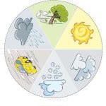 خرید و دانلود نسخه کامل کتاب Oxford Explorers – Supplementary material – photocopiables