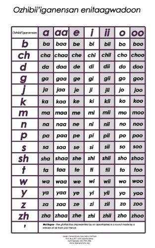 خرید و دانلود نسخه کامل کتاب Ozhibiiʼiganensan enitaagwadoon_68bc63824bb51.jpeg خرید و دانلود نسخه کامل کتاب Ozhibiiʼiganensan enitaagwadoon