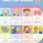 خرید و دانلود نسخه کامل کتاب Parts of Speech – Grade 3 Grammar Workbook