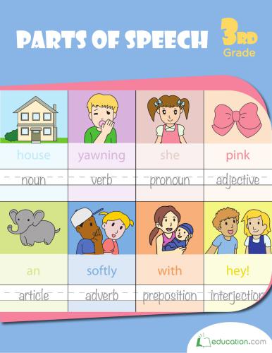 خرید و دانلود نسخه کامل کتاب Parts of Speech – Grade 3 Grammar Workbook_68c3e66db716f.jpeg خرید و دانلود نسخه کامل کتاب Parts of Speech – Grade 3 Grammar Workbook