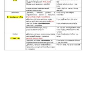 خرید و دانلود نسخه کامل کتاب Past Tenses