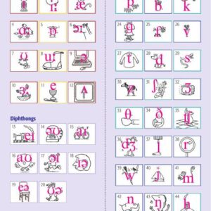 خرید و دانلود نسخه کامل کتاب Phonetic charts