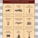 خرید و دانلود نسخه کامل کتاب Phraseology: Thousands of Bizarre Origins, Unexpected Connections, and Fascinating Facts about English’s Best Expressions