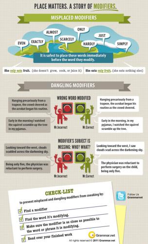 خرید و دانلود نسخه کامل کتاب Place does matter. The story of modifiers_68c0dbf3d58e6.jpeg خرید و دانلود نسخه کامل کتاب Place does matter. The story of modifiers