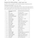 خرید و دانلود نسخه کامل کتاب Polsko-arabski słowniczek tysiąca i jednego słowa