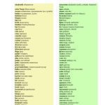 خرید و دانلود نسخه کامل کتاب Polsko-rosyjskie homonimy