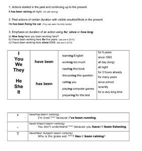 خرید و دانلود نسخه کامل کتاب Present Perfect Continuous Drilling (Worksheet)