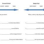 خرید و دانلود نسخه کامل کتاب Present Perfect vs Simple Past Practice (Worksheet)