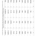 خرید و دانلود نسخه کامل کتاب Quechua Flash Cards