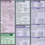 خرید و دانلود نسخه کامل کتاب Quick Study. ESL English as a second Language Verbs