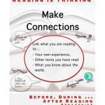 خرید و دانلود نسخه کامل کتاب Reading is Thinking. Posters