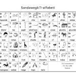 خرید و دانلود نسخه کامل کتاب Sandawegkiʼĩ-alfabeti