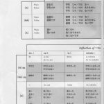 خرید و دانلود نسخه کامل کتاب Situational functional Japanese (Volume 1)