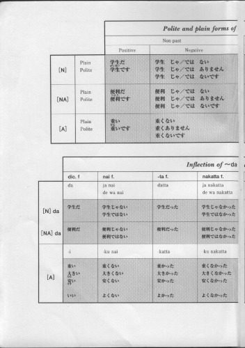 خرید و دانلود نسخه کامل کتاب Situational functional Japanese (Volume 1)_68bdf84d17a3f.jpeg خرید و دانلود نسخه کامل کتاب Situational functional Japanese (Volume 1)