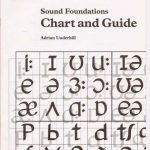 خرید و دانلود نسخه کامل کتاب Sound Foundations: Chart and Guide