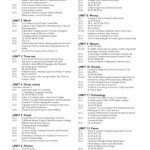 خرید و دانلود نسخه کامل کتاب Speakout Pre-Intermediate (Podcasts)