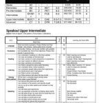 خرید و دانلود نسخه کامل کتاب SpeakOut Upper-Intermediate (CEF Correlation)