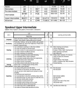 خرید و دانلود نسخه کامل کتاب SpeakOut Upper-Intermediate (CEF Correlation)