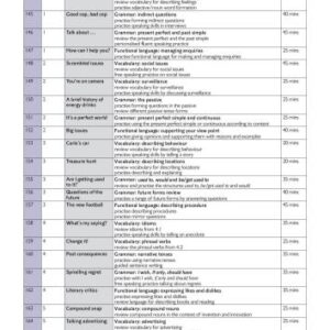 خرید و دانلود نسخه کامل کتاب Speakout Upper-Intermediate: Worksheets, Teacher’s Resources