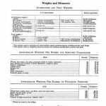 خرید و دانلود نسخه کامل کتاب Statistical Abstracts of the United States 1972