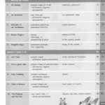 خرید و دانلود نسخه کامل کتاب Surprise! 2 Course book