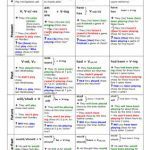 خرید و دانلود نسخه کامل کتاب Table of English Tenses