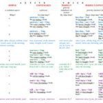 خرید و دانلود نسخه کامل کتاب Table of Tenses