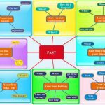 خرید و دانلود نسخه کامل کتاب Talking scheme Past Simple