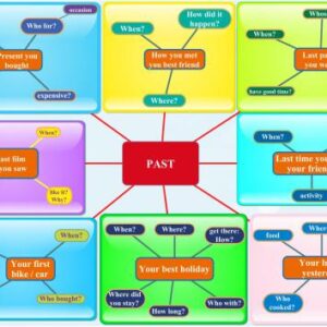 خرید و دانلود نسخه کامل کتاب Talking scheme Past Simple
