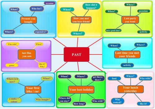 خرید و دانلود نسخه کامل کتاب Talking scheme Past Simple_68c3c1c351239.jpeg خرید و دانلود نسخه کامل کتاب Talking scheme Past Simple