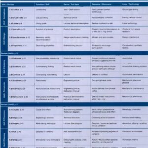خرید و دانلود نسخه کامل کتاب Technical English 4 Course Book