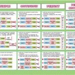 خرید و دانلود نسخه کامل کتاب Tenses Poster