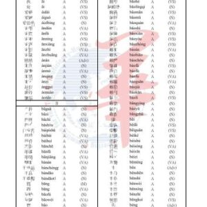 خرید و دانلود نسخه کامل کتاب Test of Chinese as a Foreign Language (TOCFL). Vocabulary Lists 華語文能力測検
